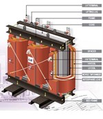 Máy biến áp khô LS BAK02 